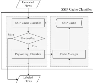 Fig. 6.  Flow-chat  of  proposed  method