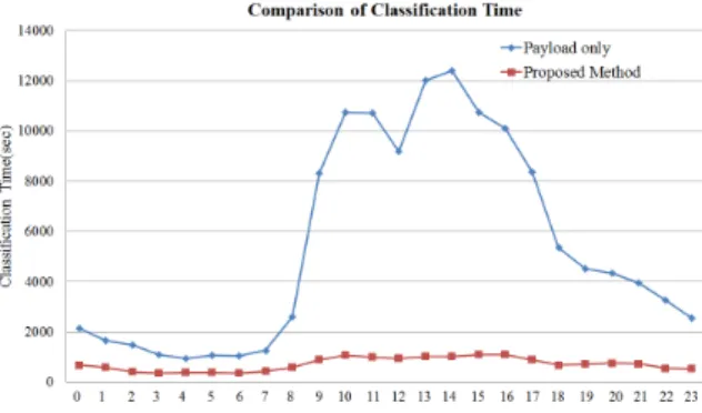 Table 3.  Comparison  of  completeness             Measure