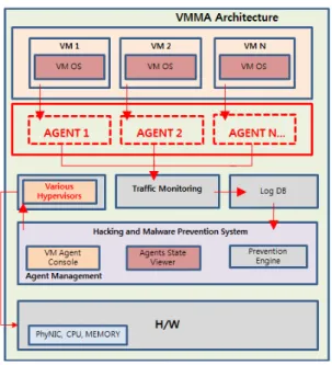 Table 1. Parameter  of  Test  Environment