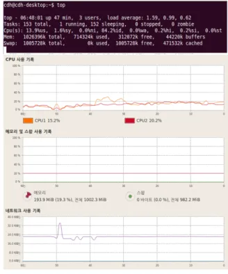 Fig.  10.  Applied  Detection  System  of  VMMA  Structure두  OS의  시스템  콜  횟수의  차이는  트래픽  제너레이터의  불규칙한  트래픽  생성으로  인한  차이로, 이는  VMMA  구조  자체가  시스템  콜에  영향을  줄 필요가  없이  설계되었기  때문에  제안한  VMMA는 시스템  콜에  영향을  끼치지  않는  것으로  분석되었다