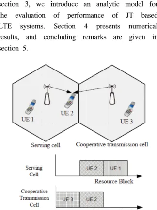 Fig.  1.  A  scenario  for  the  cooperative  transmission  technique.