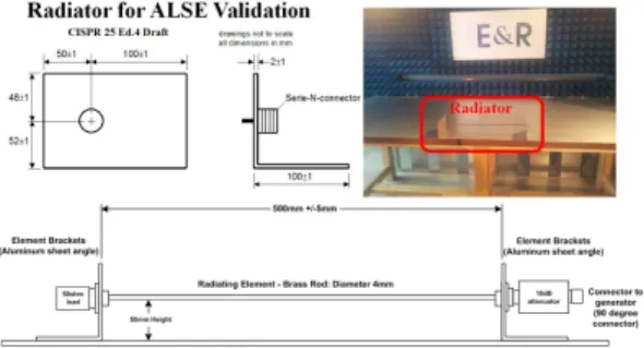 Fig. 4.  The  existing  measurement  methods  proposed.