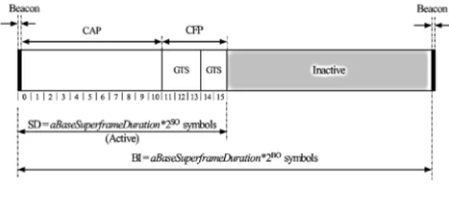 그림 3.  시스템 모델의 평가 절차 Fig. 3.  Evaluation  Procedure