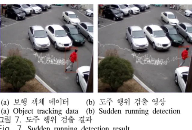 Fig. 7.  Sudden  running  detection  result