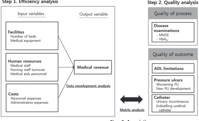 Figure 1. The theoretical framework of this study.