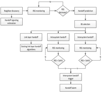 Fig. 7. Flow  diagram  of  CLH  operation
