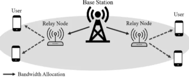 Fig. 2. Cooperative NOMA Network