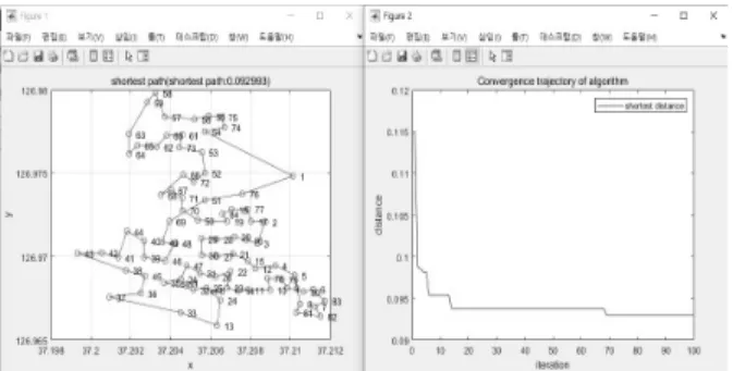Fig. 7. (Left) Flight path of Drone with grid Method (Right) Flight  Path of Drone with the Proposed Algorithm 