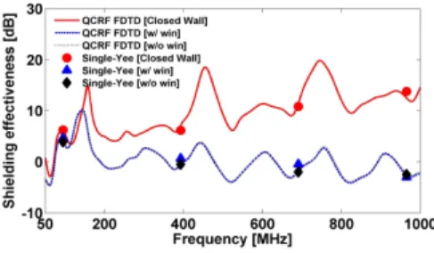 Fig.  4.  Shielding  effectiveness  of  building  structures.