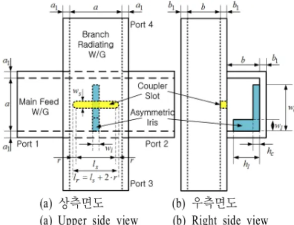 Fig. 2.  Proposed  waveguide  slot  coupler.