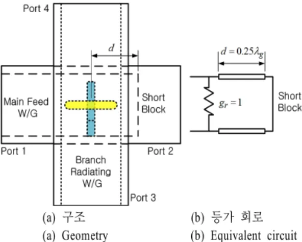 Fig.  11.  — 3  dB  waveguide  slot  coupler.