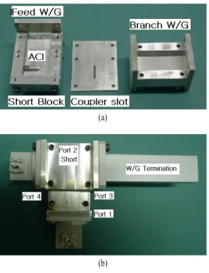 그림  13.  측정된 산란 계수 Fig.  13.   Measured  S-parameter.
