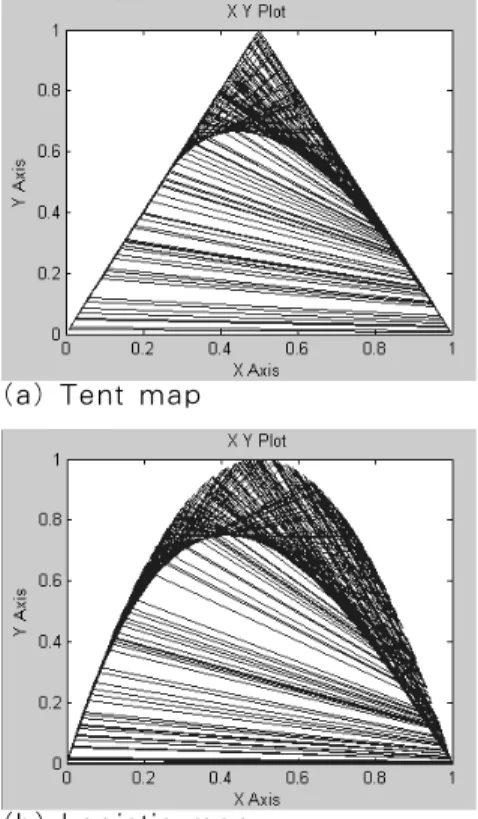 Fig.  2. Transceiver  output.