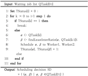 Table 4. Profiling Results by Problem Size and Number of  Profiling Nodes