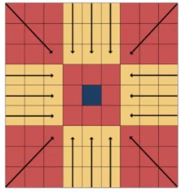 그림 6.  제안하는 홀 채움 기법 Fig. 6.  Proposed  hole  filling  method