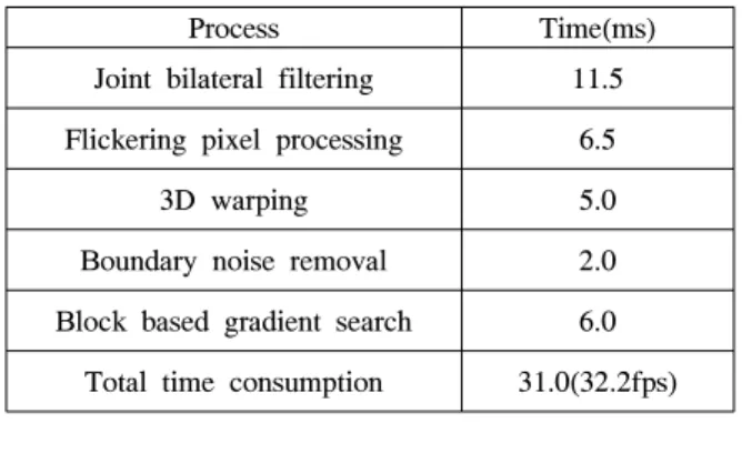 Table 1.  Performance  comparison  (processing  speed)