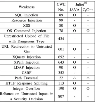 Table 3. Data  inflow  type