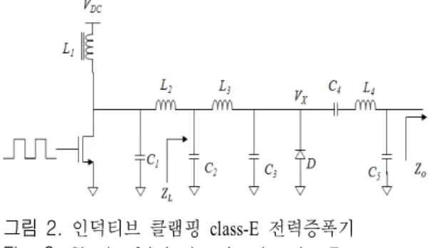 Fig.  2.   Circuit  of  inductive  clamping  class-E  power  am- am-plifier. 파에서 높은 임피던스를 유지하여 고조파 전류를 제 한하고,  기본 주파수 전류에 대한 class-E  조건의 부 하 임피던스를 가지도록 설계하면 된다