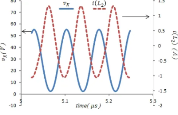 Fig.  6.  Simulation  waveforms  of  the  class-E  amplifier.