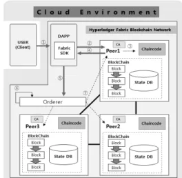 Fig. 1. Log Structure of Web Server
