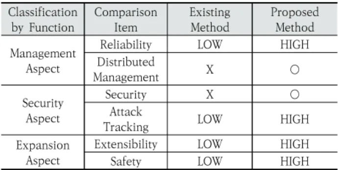 Fig. 5. Execution Result in Each Peer Node