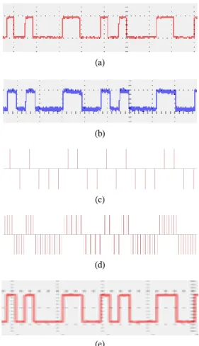 Fig.  3.  Snapshot  of  transmitted  and  received  signals  for  the  proposed  system