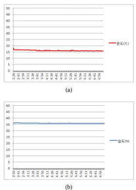 Fig.  5.  Monitoring  and  control  panel  of  the  proposed  system.