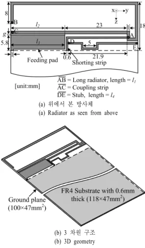 Fig. 1.   Proposed  antenna.
