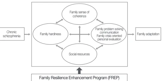 Figure 1. Conceptual framework of this study.