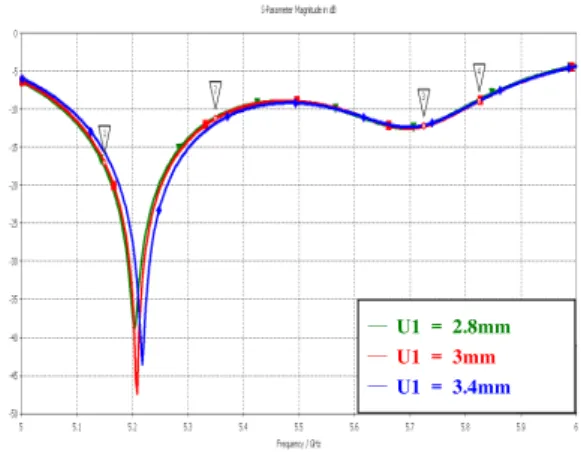 그림 3. U-slot  및 Short-pin의 유무에 대한 방사패턴 Fig.  3.  Radiation  pattern  for  existence  of  U-slot  and  Short-pin