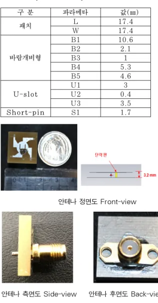 Fig.  7.  Characteristic  for  Patch  of  B5(copy  element  and  dielectric  substance  and  reflector  size)