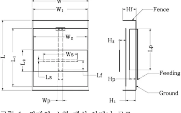 Fig.  1.  Configuration  of  compact  wideband  patch  ante- ante-nna.