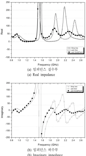 Fig.  4.  Reflection  coefficients  for  different  structures.