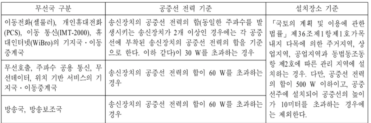 Table  1.  Radio  Regulation  Low  Implementing  ordinance  65,  an  attatched  form  6