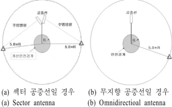 Fig.  3.  Position  of  EMF  measurement.