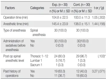 Table 2. Homogeneity Test of General Characteristics between Ex-