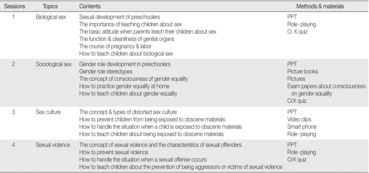 Table 1. Contents of a Sexuality Education Program