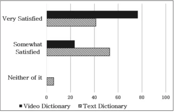 Fig.  6.  Ease  of  Use
