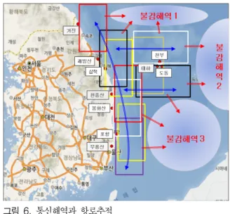 표 2.  통신프로토콜 구성