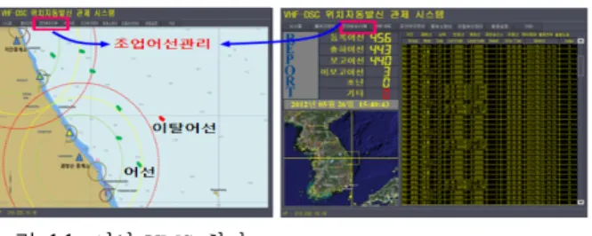 그림 11.  어업 VMS  화면 Fig. 11.  Screen  of  fishery  VMS