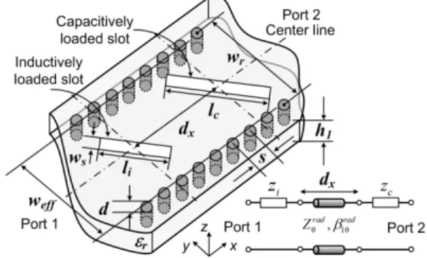 그림  1.  4×4  sub-array  평면 배열 안테나의 구조도(비