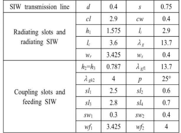 표  1.   Sub-array의 설계 변수 및 설계 값(단위:  mm)  Table 1. The  design  parameters  and  optimized  values 