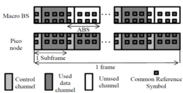 Fig. 1.  Protected  subframes  by  the  ABS  technique