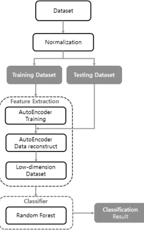 Fig.  4.  Flowchart  of  the  Proposed  Method