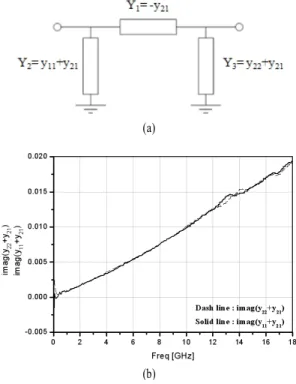 그림  2.  칩 커패시터의 등가 모델 Fig.  2.  Equivalent  circuit  of  chip  capacitor.