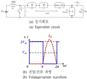 그림  1 .  이상적인 Class-F  스위칭 모드 전력증폭기 Fig. 1.  Ideal  Class-F  switching-mode  power  amplifier.