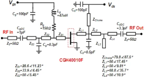 Fig. 3.  Source-/load-pull  results  of  Class-F  power  am- am-plifier( ▲ :  f C—4   GHz,  ■ :  f C   GHz,  ● :  f C+4   GHz)