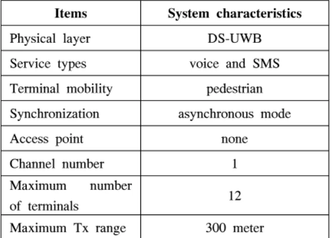 Table  1.  Specification  of  tactical  communication  systems. 능을  제공한다.  이  시스템의  최대  데이터  전송률을  음성  데이터를  전송할  수  있는  수준으로  제한한  것 은  구현  가능한  UWB  기술을  이용하여  가능한  넓 은  영역에서  음성  통신이  가능하도록  만들기  위해 서이다