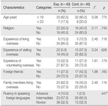 Table 1. Comparison of General Characteristics between Experimental  and Control Groups