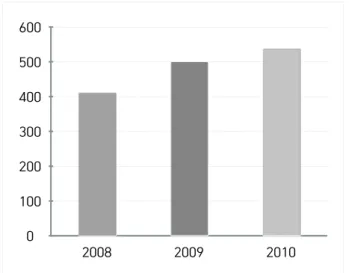 Fig. 2. Social security law violations and arrests Status (Police Resources in 2012)자  정보  및  바이오  정보  그리고  발급  카드의  정보  등을  포함하고  있다